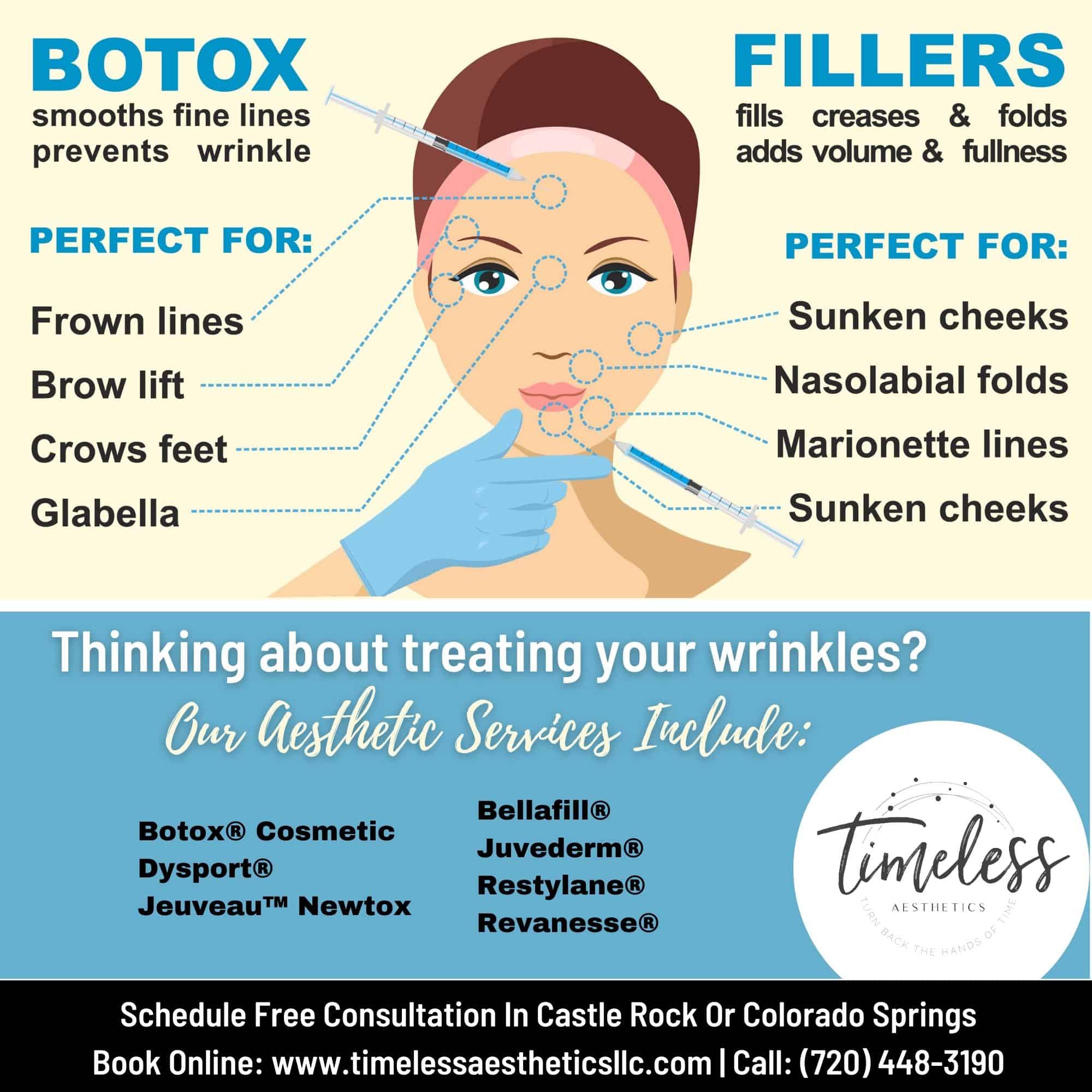 Bellafill® Juvederm® Restylane® Revanesse®